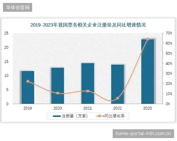 近45%的票务资产异常变动归因于用户标签与实际购买行为的严重偏离